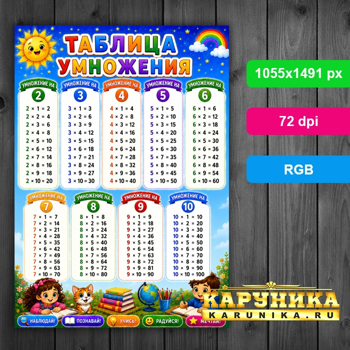 Яркая таблица умножения - математика становится интересной
