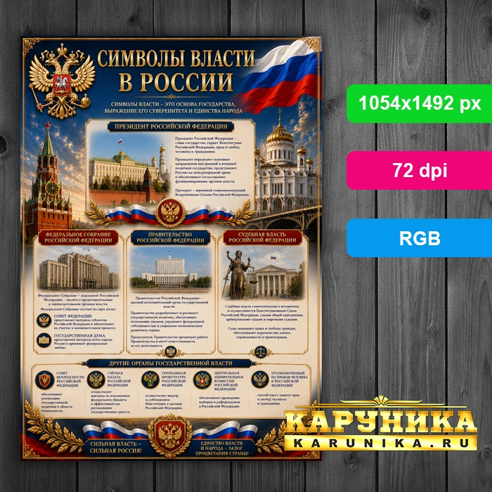 Символы власти России - всё в одном красивом плакате