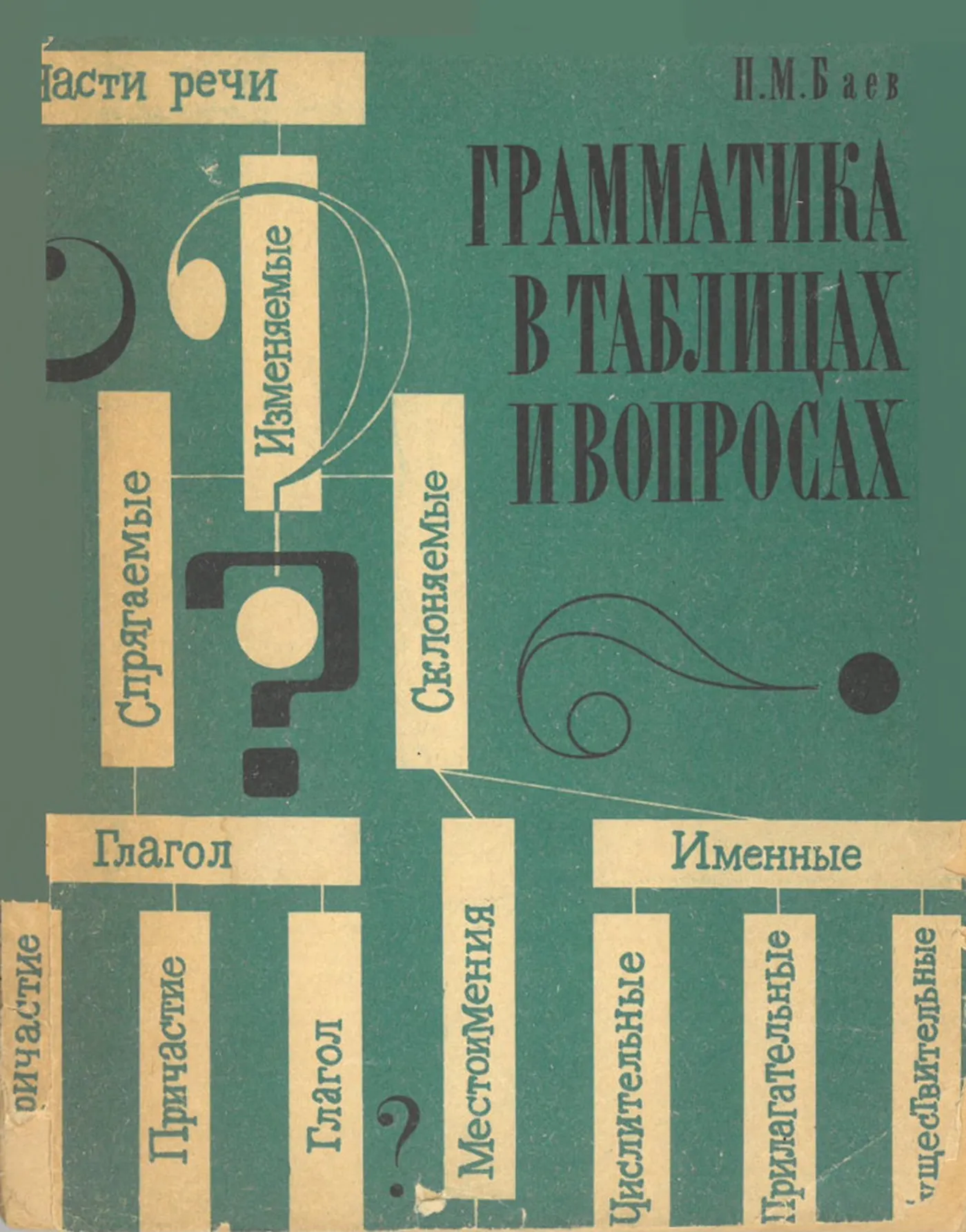 Грамматика (Баев, 1967) Грамматика (Баев, 1967)